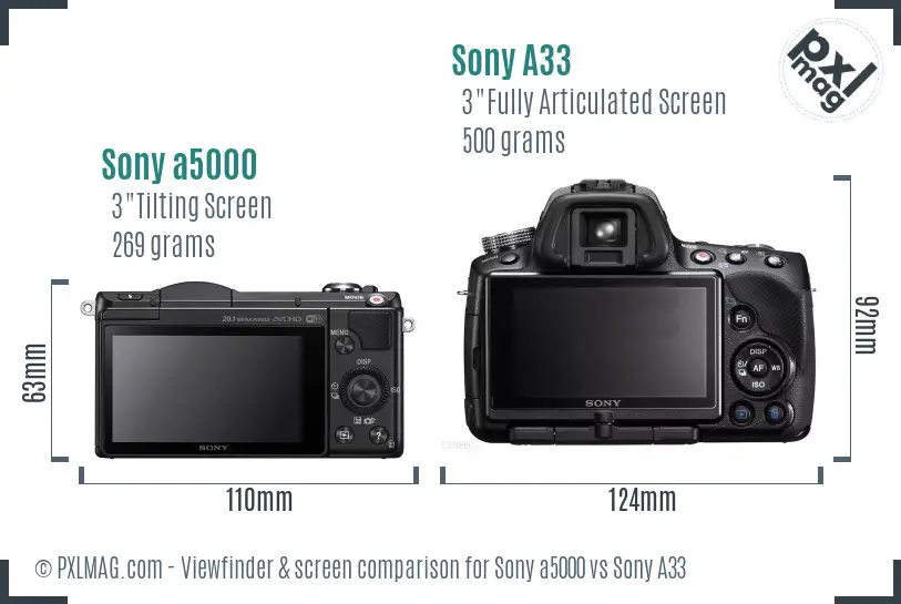 Sony a5000 vs Sony A33 Screen and Viewfinder comparison