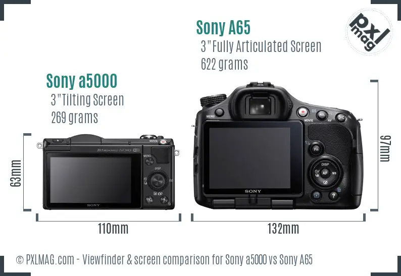 Sony a5000 vs Sony A65 Screen and Viewfinder comparison