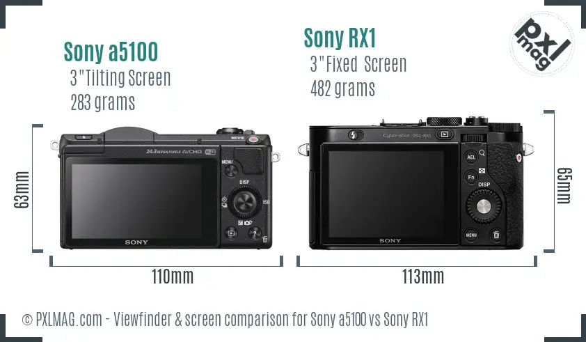 Sony a5100 vs Sony RX1 Screen and Viewfinder comparison