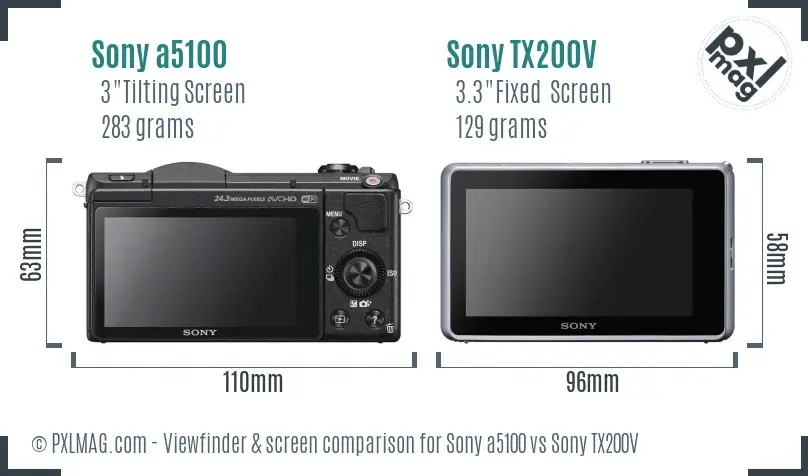Sony a5100 vs Sony TX200V Screen and Viewfinder comparison