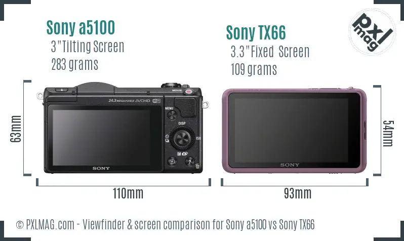 Sony a5100 vs Sony TX66 Screen and Viewfinder comparison