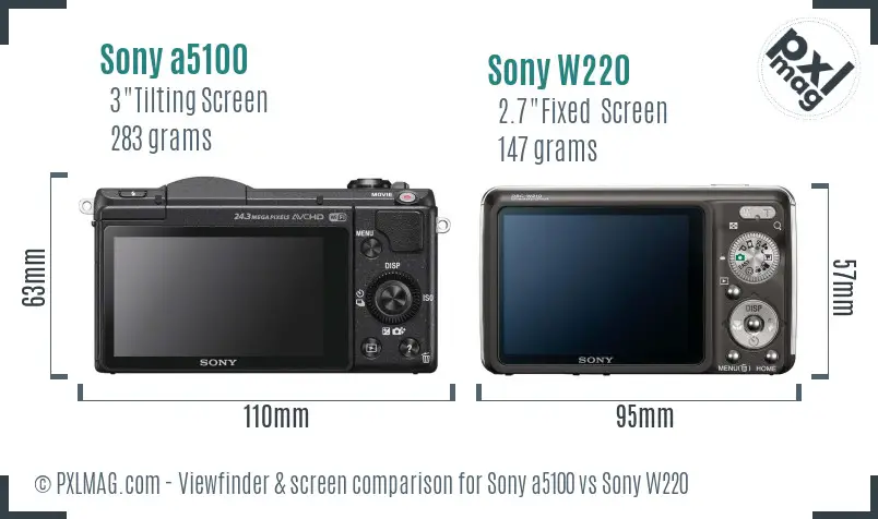 Sony a5100 vs Sony W220 Screen and Viewfinder comparison