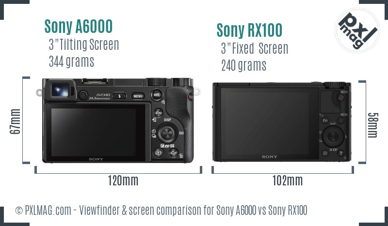 Sony A6000 vs Sony RX100 Screen and Viewfinder comparison