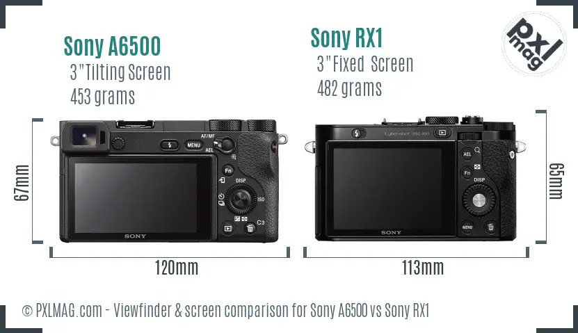 Sony A6500 vs Sony RX1 Screen and Viewfinder comparison