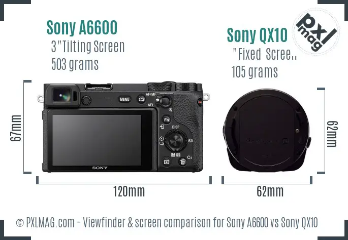 Sony A6600 vs Sony QX10 Screen and Viewfinder comparison