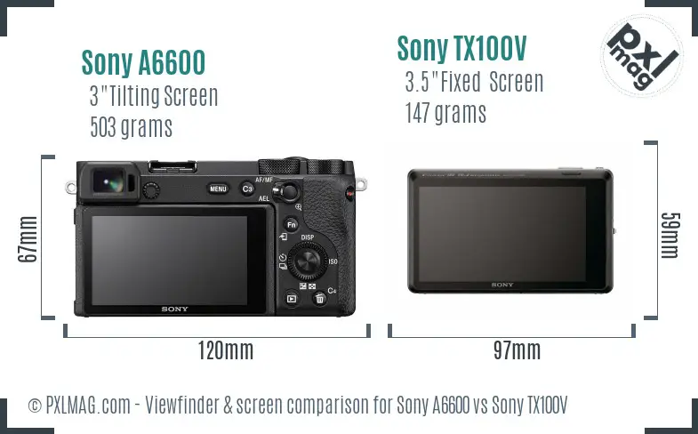 Sony A6600 vs Sony TX100V Screen and Viewfinder comparison