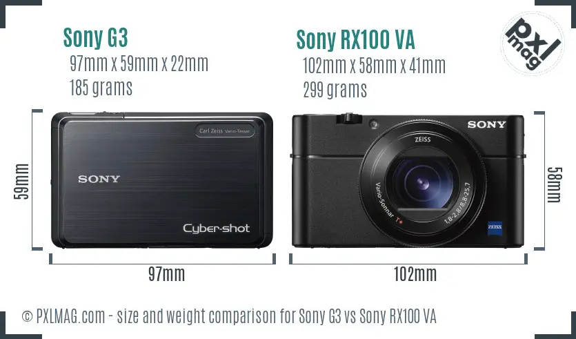 Sony G3 vs Sony RX100 VA size comparison