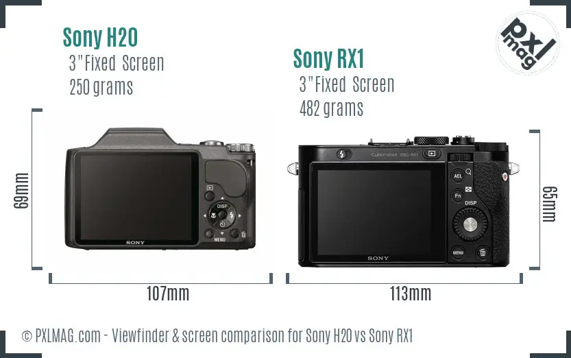 Sony H20 vs Sony RX1 Screen and Viewfinder comparison