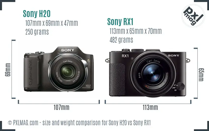 Sony H20 vs Sony RX1 size comparison