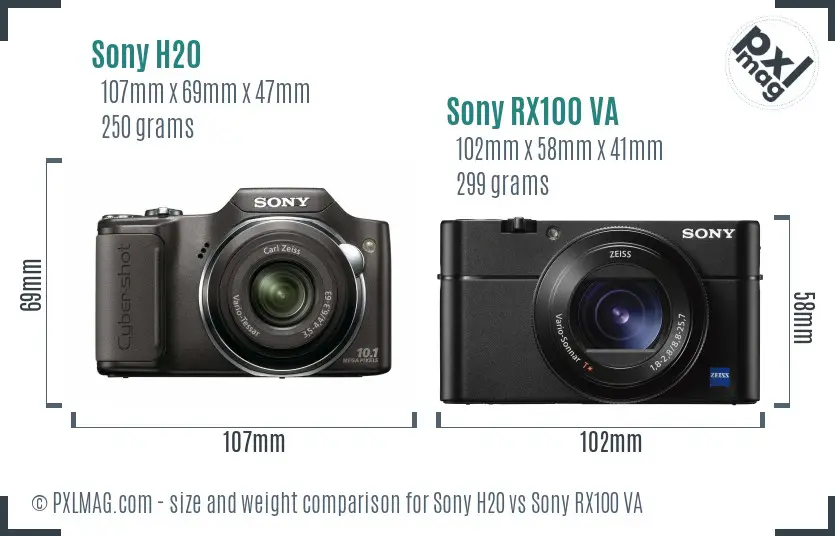 Sony H20 vs Sony RX100 VA size comparison