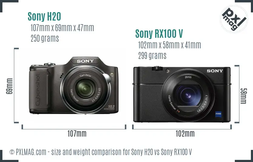 Sony H20 vs Sony RX100 V size comparison
