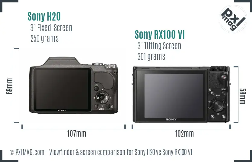 Sony H20 vs Sony RX100 VI Screen and Viewfinder comparison