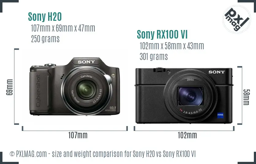 Sony H20 vs Sony RX100 VI size comparison