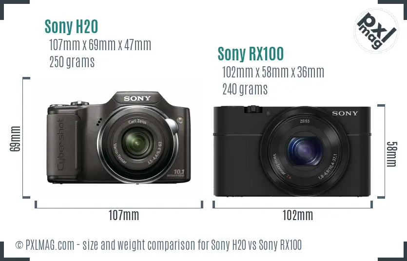 Sony H20 vs Sony RX100 size comparison