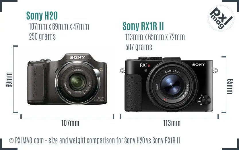 Sony H20 vs Sony RX1R II size comparison