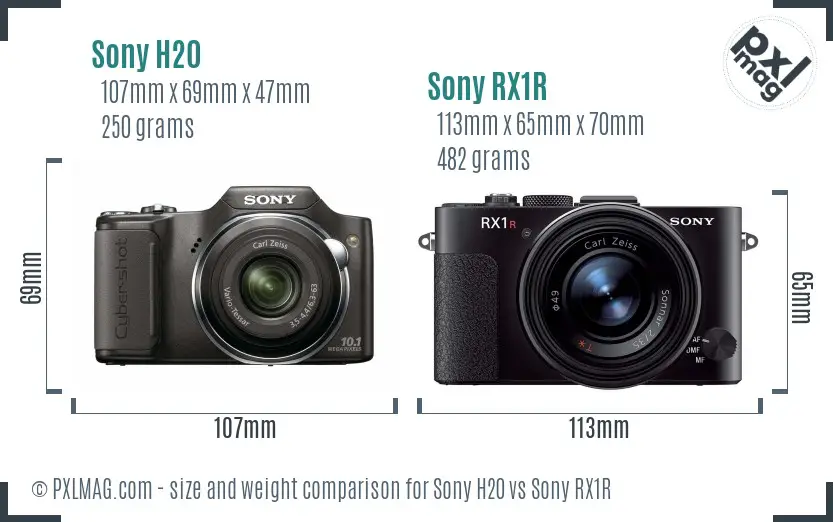 Sony H20 vs Sony RX1R size comparison