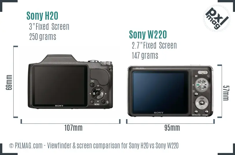 Sony H20 vs Sony W220 Screen and Viewfinder comparison