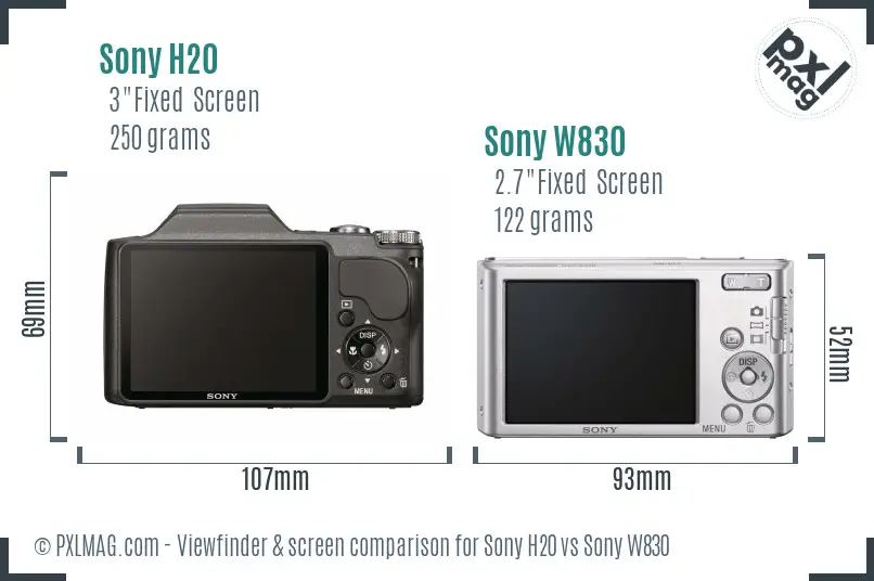 Sony H20 vs Sony W830 Screen and Viewfinder comparison