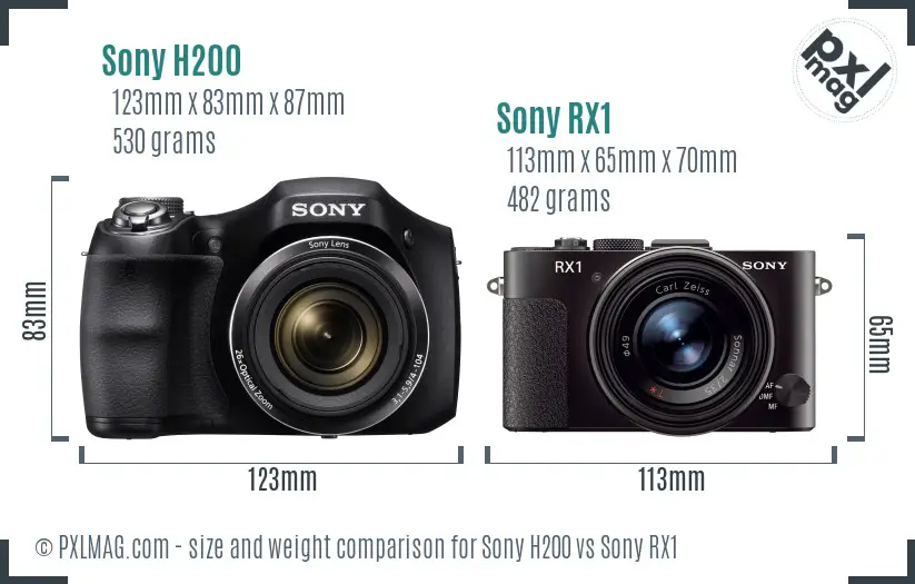 Sony H200 vs Sony RX1 size comparison