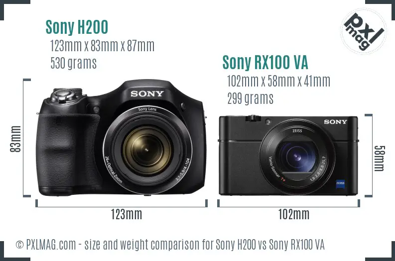 Sony H200 vs Sony RX100 VA size comparison