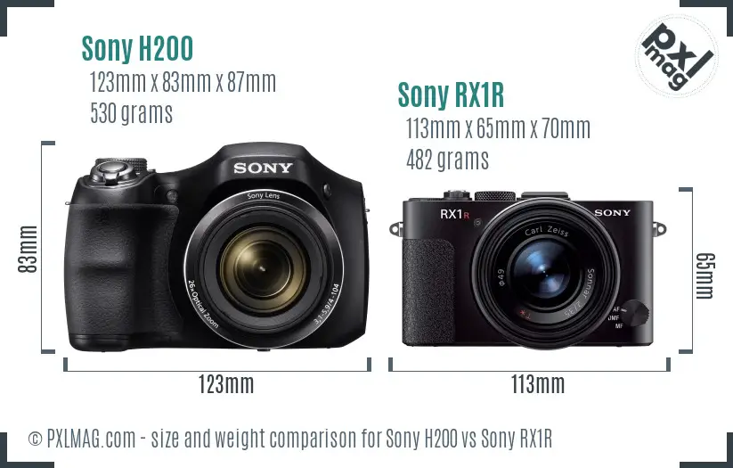 Sony H200 vs Sony RX1R size comparison