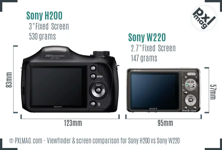 Sony H200 vs Sony W220 Screen and Viewfinder comparison