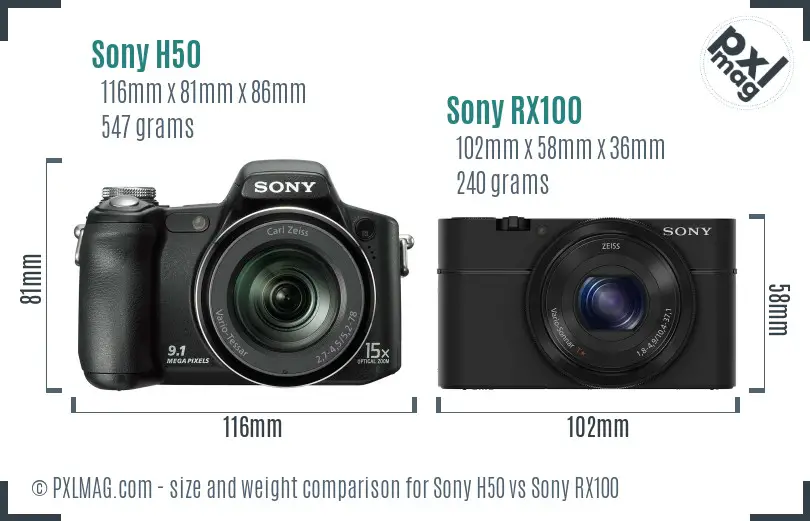 Sony H50 vs Sony RX100 size comparison
