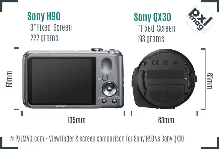 Sony H90 vs Sony QX30 Screen and Viewfinder comparison