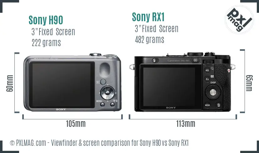 Sony H90 vs Sony RX1 Screen and Viewfinder comparison