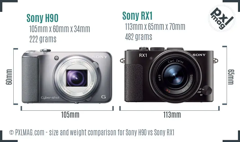 Sony H90 vs Sony RX1 size comparison