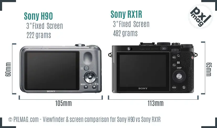 Sony H90 vs Sony RX1R Screen and Viewfinder comparison
