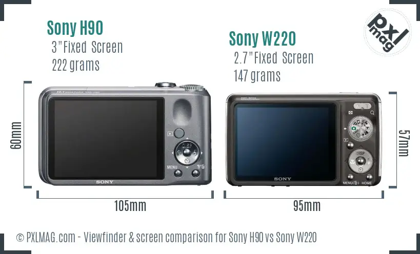 Sony H90 vs Sony W220 Screen and Viewfinder comparison