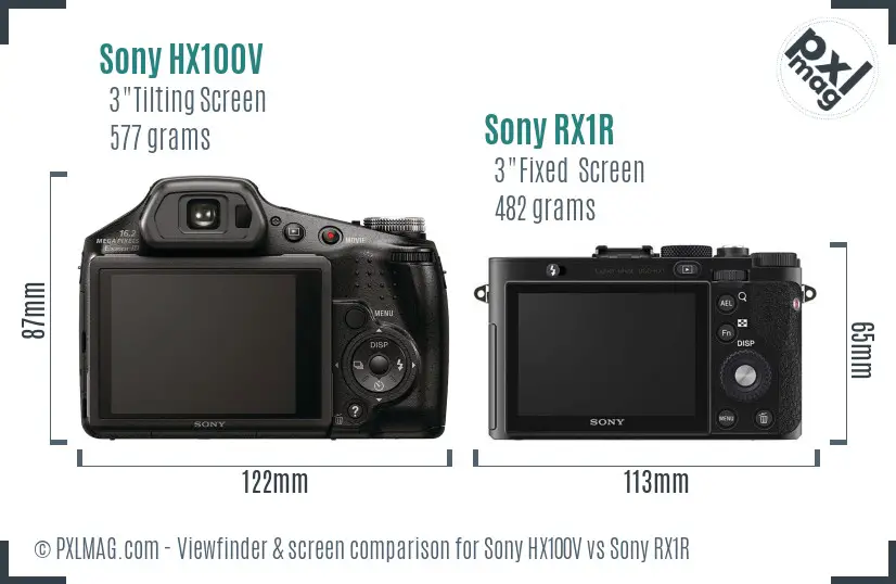 Sony HX100V vs Sony RX1R Screen and Viewfinder comparison