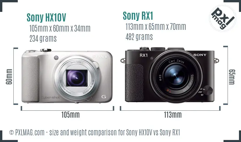 Sony HX10V vs Sony RX1 size comparison
