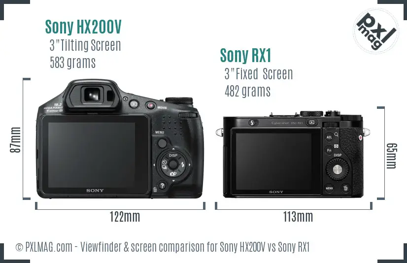 Sony HX200V vs Sony RX1 Screen and Viewfinder comparison