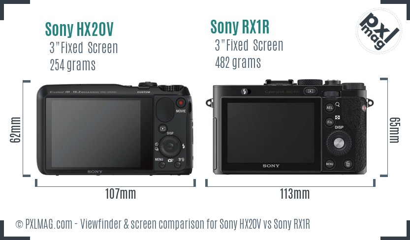 Sony HX20V vs Sony RX1R Screen and Viewfinder comparison