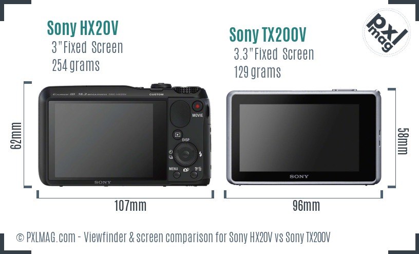 Sony HX20V vs Sony TX200V Screen and Viewfinder comparison