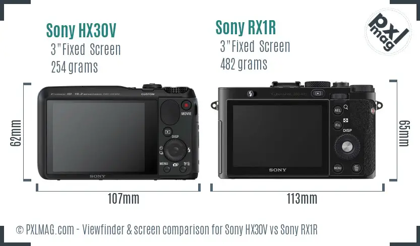 Sony HX30V vs Sony RX1R Screen and Viewfinder comparison