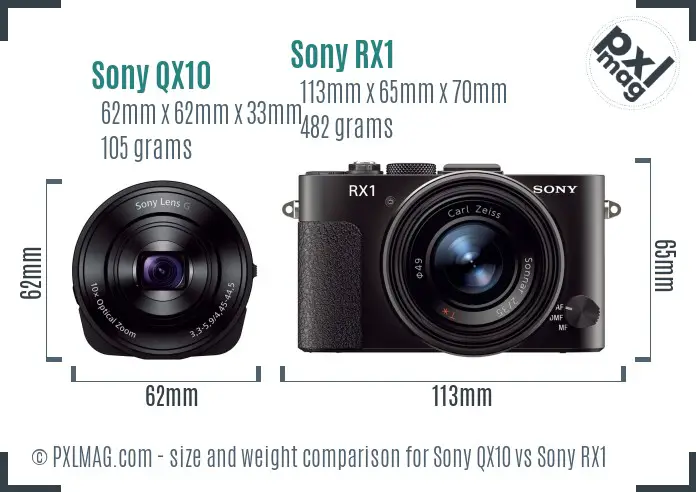 Sony QX10 vs Sony RX1 size comparison