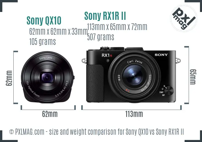 Sony QX10 vs Sony RX1R II size comparison