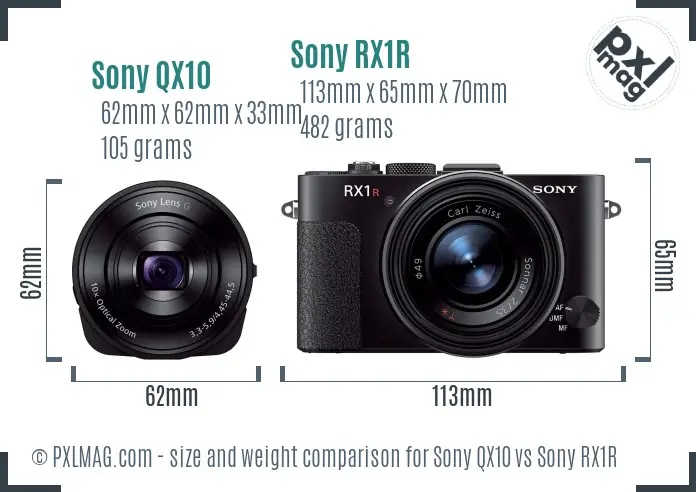 Sony QX10 vs Sony RX1R size comparison