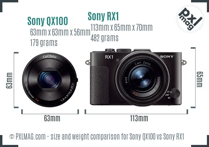 Sony QX100 vs Sony RX1 size comparison