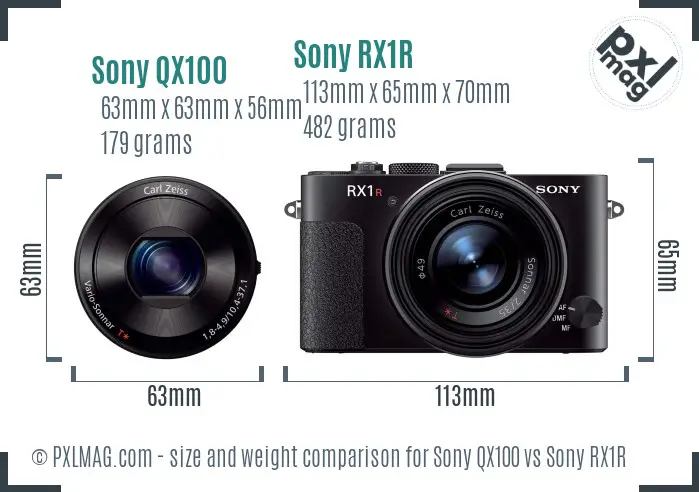 Sony QX100 vs Sony RX1R size comparison