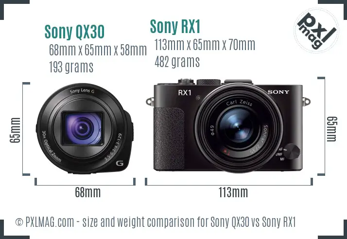 Sony QX30 vs Sony RX1 size comparison