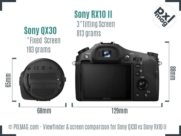 Sony QX30 vs Sony RX10 II Screen and Viewfinder comparison