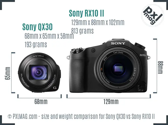 Sony QX30 vs Sony RX10 II size comparison