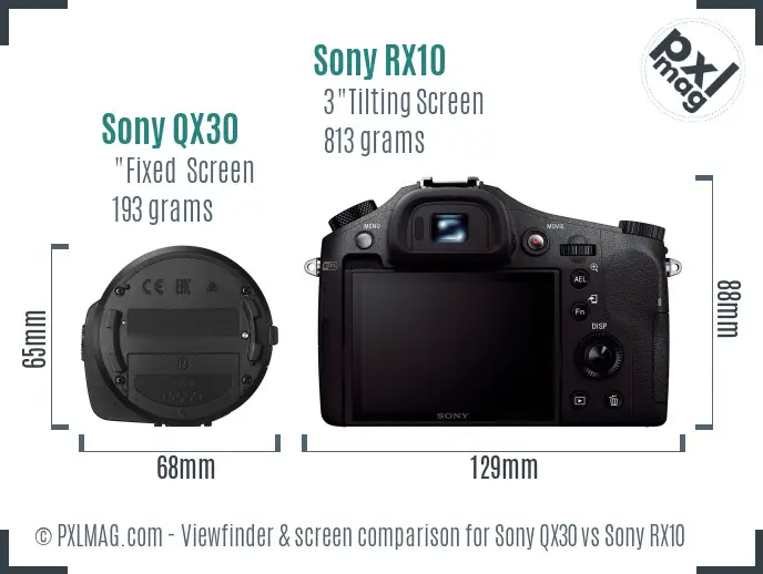 Sony QX30 vs Sony RX10 Screen and Viewfinder comparison