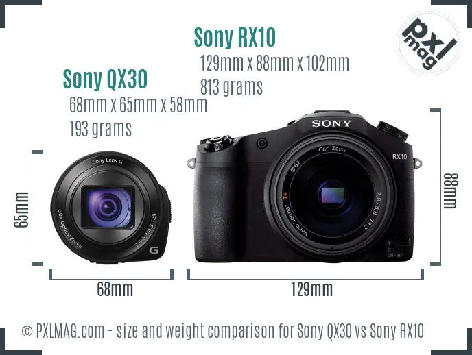 Sony QX30 vs Sony RX10 size comparison