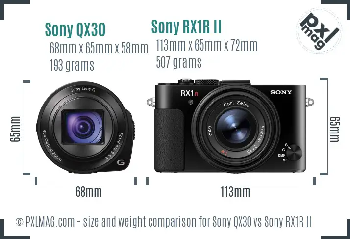 Sony QX30 vs Sony RX1R II size comparison