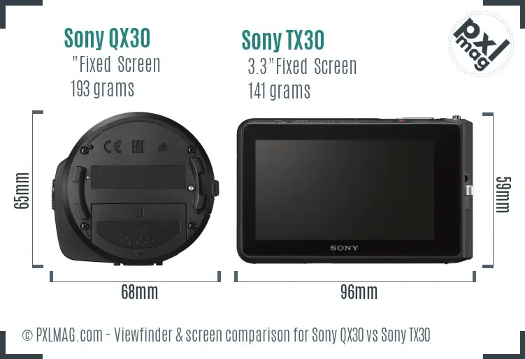 Sony QX30 vs Sony TX30 Screen and Viewfinder comparison